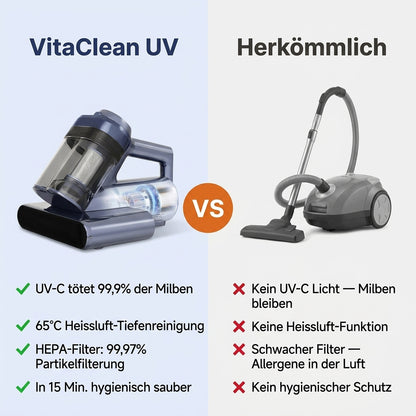 VitaClean UV